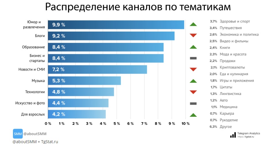 повышения лояльности к компании