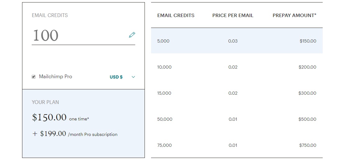 MailChimp цены